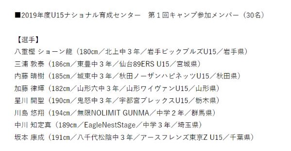 坂本康成・キャンプメンバー