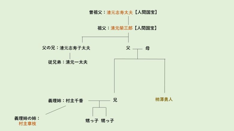 柿澤勇人の家系図