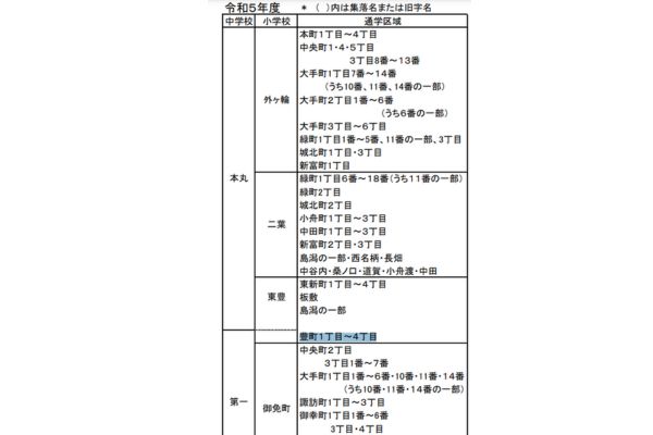 学区一覧