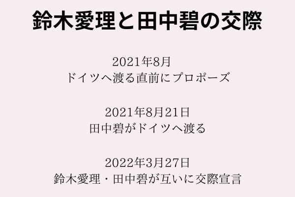 鈴木愛理と田中碧の交際